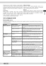 Preview for 71 page of ECG EDF 4527 QWE Instruction Manual