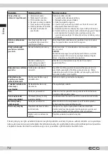 Preview for 72 page of ECG EDF 4527 QWE Instruction Manual