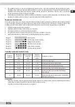 Предварительный просмотр 9 страницы ECG EDF 6013 WA+ Instruction Manual