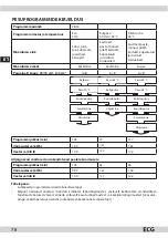 Предварительный просмотр 76 страницы ECG EDF 6013 WA+ Instruction Manual