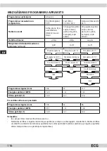 Предварительный просмотр 116 страницы ECG EDF 6013 WA+ Instruction Manual