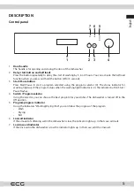 Preview for 5 page of ECG EDF 6023 WA Series Instruction Manual