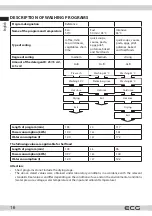 Предварительный просмотр 16 страницы ECG EDF 6023 WA Series Instruction Manual