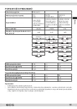 Предварительный просмотр 55 страницы ECG EDF 6023 WA Series Instruction Manual