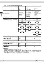 Предварительный просмотр 74 страницы ECG EDF 6023 WA Series Instruction Manual