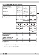 Предварительный просмотр 93 страницы ECG EDF 6023 WA Series Instruction Manual