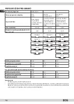 Preview for 16 page of ECG EDF 6023 WA++ Instruction Manual