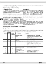 Preview for 98 page of ECG EDF 6023 WA++ Instruction Manual