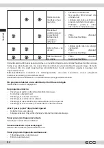 Preview for 84 page of ECG EDF 6023 WE Instruction Manual