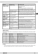 Preview for 91 page of ECG EDF 6026 QXA++ Instruction Manual