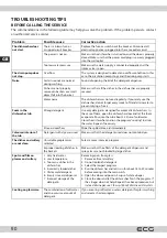 Preview for 90 page of ECG EDF 6056 QWA++ Instruction Manual