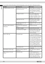 Preview for 24 page of ECG EDI 100363 BlackLine Instruction Manual