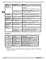 Preview for 66 page of ECG EDS 6006 QXA++ Instruction Manual