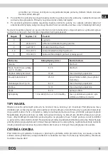 Preview for 5 page of ECG EG 130 Instruction Manual