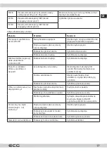 Предварительный просмотр 17 страницы ECG EHI 7125 Instruction Manual