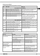 Предварительный просмотр 33 страницы ECG EHI 7125 Instruction Manual