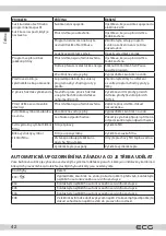 Предварительный просмотр 42 страницы ECG ETF 1270 DA++ Instruction Manual