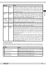 Предварительный просмотр 57 страницы ECG ETF 1270 DA++ Instruction Manual