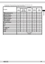 Предварительный просмотр 59 страницы ECG ETF 1270 DA++ Instruction Manual