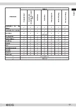 Предварительный просмотр 17 страницы ECG ETF 90 Heat BlackLine Instruction Manual