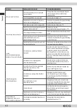 Предварительный просмотр 42 страницы ECG EWF 1053 MD Instruction Manual