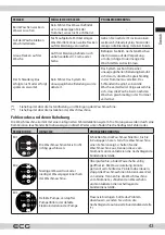 Предварительный просмотр 43 страницы ECG EWF 1053 MD Instruction Manual