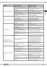 Предварительный просмотр 61 страницы ECG EWF 1053 MD Instruction Manual