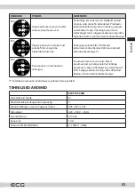 Предварительный просмотр 83 страницы ECG EWF 1053 MD Instruction Manual