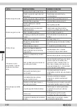 Предварительный просмотр 202 страницы ECG EWF 1053 MD Instruction Manual