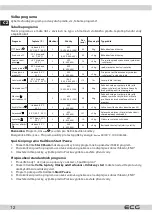 Preview for 12 page of ECG EWF 1062 DA++ Instruction Manual