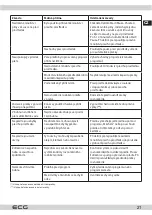 Preview for 21 page of ECG EWF 1062 DA++ Instruction Manual