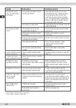 Preview for 44 page of ECG EWF 1062 DA++ Instruction Manual