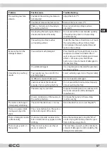 Preview for 67 page of ECG EWF 1062 DA++ Instruction Manual