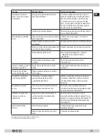 Предварительный просмотр 21 страницы ECG EWF 1062 DA+++ Instruction Manual