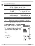 Предварительный просмотр 22 страницы ECG EWF 1062 DA+++ Instruction Manual