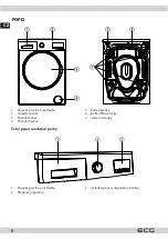 Предварительный просмотр 6 страницы ECG EWF 1064 DA+++ Instruction Manual