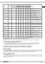 Preview for 13 page of ECG EWF 1064 DA+++ Instruction Manual