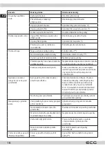 Предварительный просмотр 18 страницы ECG EWF 1064 DA+++ Instruction Manual