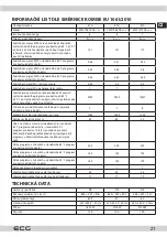 Предварительный просмотр 21 страницы ECG EWF 1064 DA+++ Instruction Manual