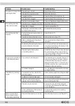 Предварительный просмотр 58 страницы ECG EWF 1064 DA+++ Instruction Manual