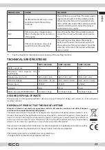 Предварительный просмотр 23 страницы ECG EWF 1064 DD Instruction Manual