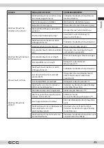 Предварительный просмотр 43 страницы ECG EWF 1064 DD Instruction Manual