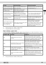 Предварительный просмотр 65 страницы ECG EWF 1064 DD Instruction Manual