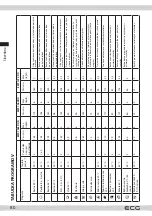 Предварительный просмотр 80 страницы ECG EWF 1064 DD Instruction Manual