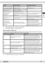 Предварительный просмотр 85 страницы ECG EWF 1064 DD Instruction Manual