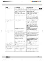 Предварительный просмотр 19 страницы ECG EWF 1280 IDA+++ Instruction Manual