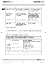 Предварительный просмотр 20 страницы ECG EWF 1280 IDA+++ Instruction Manual