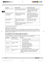 Предварительный просмотр 42 страницы ECG EWF 1280 IDA+++ Instruction Manual