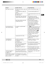 Предварительный просмотр 65 страницы ECG EWF 1280 IDA+++ Instruction Manual