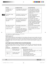 Предварительный просмотр 66 страницы ECG EWF 1280 IDA+++ Instruction Manual